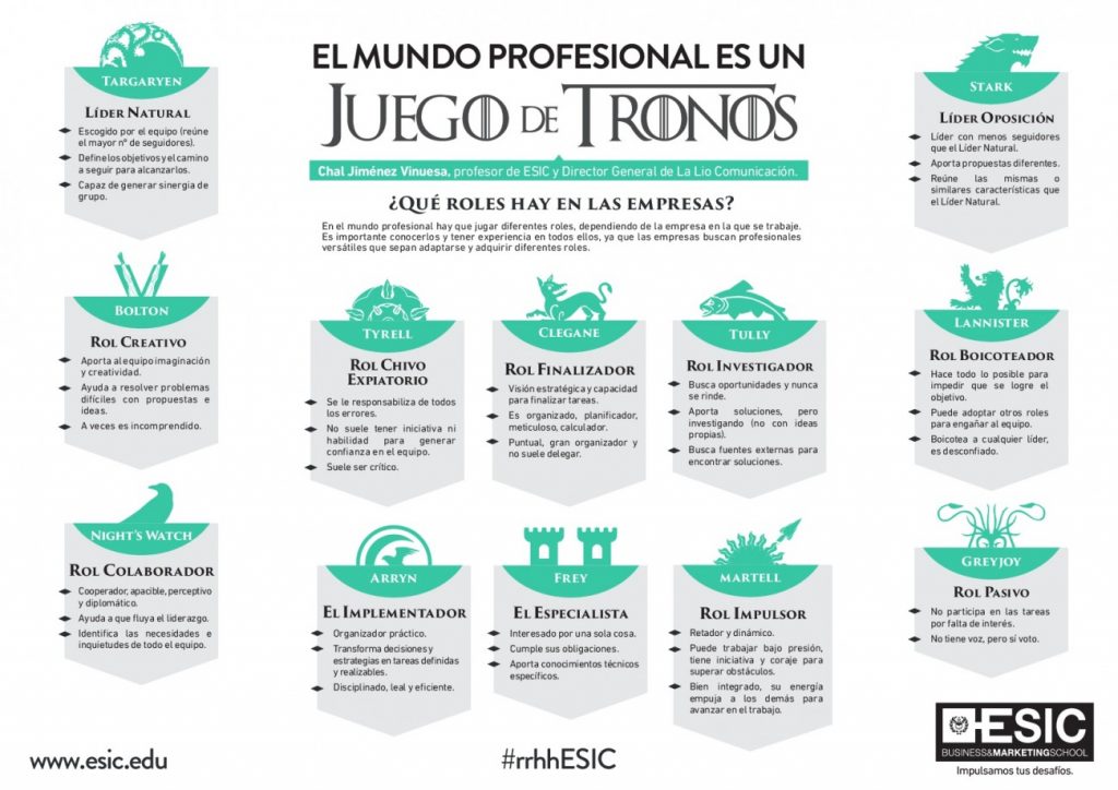 Infografia ESIC_El mundo profesional es un Juego de Tronos-001