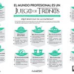 Infografia ESIC_El mundo profesional es un Juego de Tronos-001