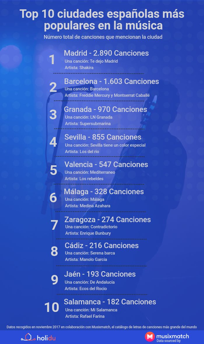 Esta Es La Cancion Mas Famosa Del Mundo Gq Espana
