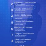 Infográfico_Ciudades_en_la_Musica_Espana
