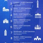 Infográfico_Ciudades_en_la_Musica_Europa