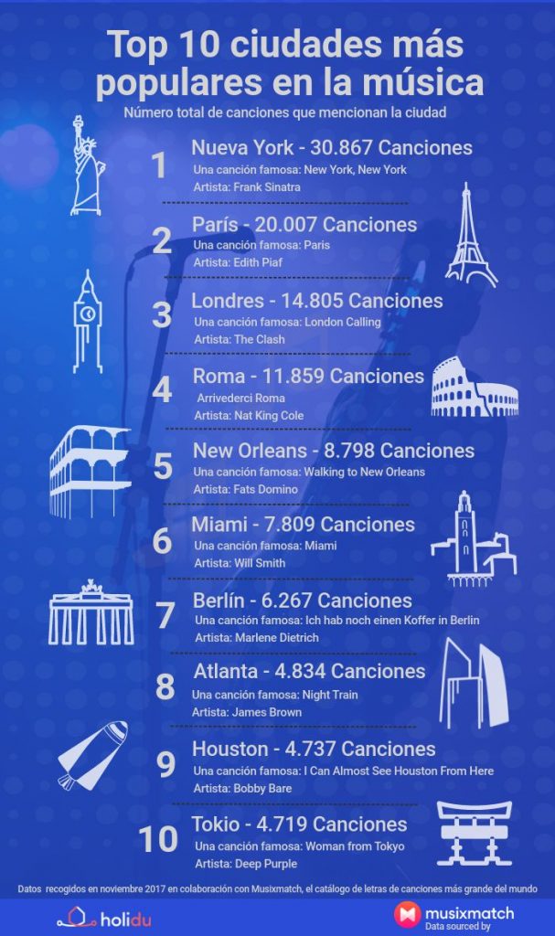 Infográfico_Ciudades_en_la_Musica_MundoEntero