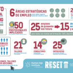 BC_INFOGRAFIA_RESET_FC_270521