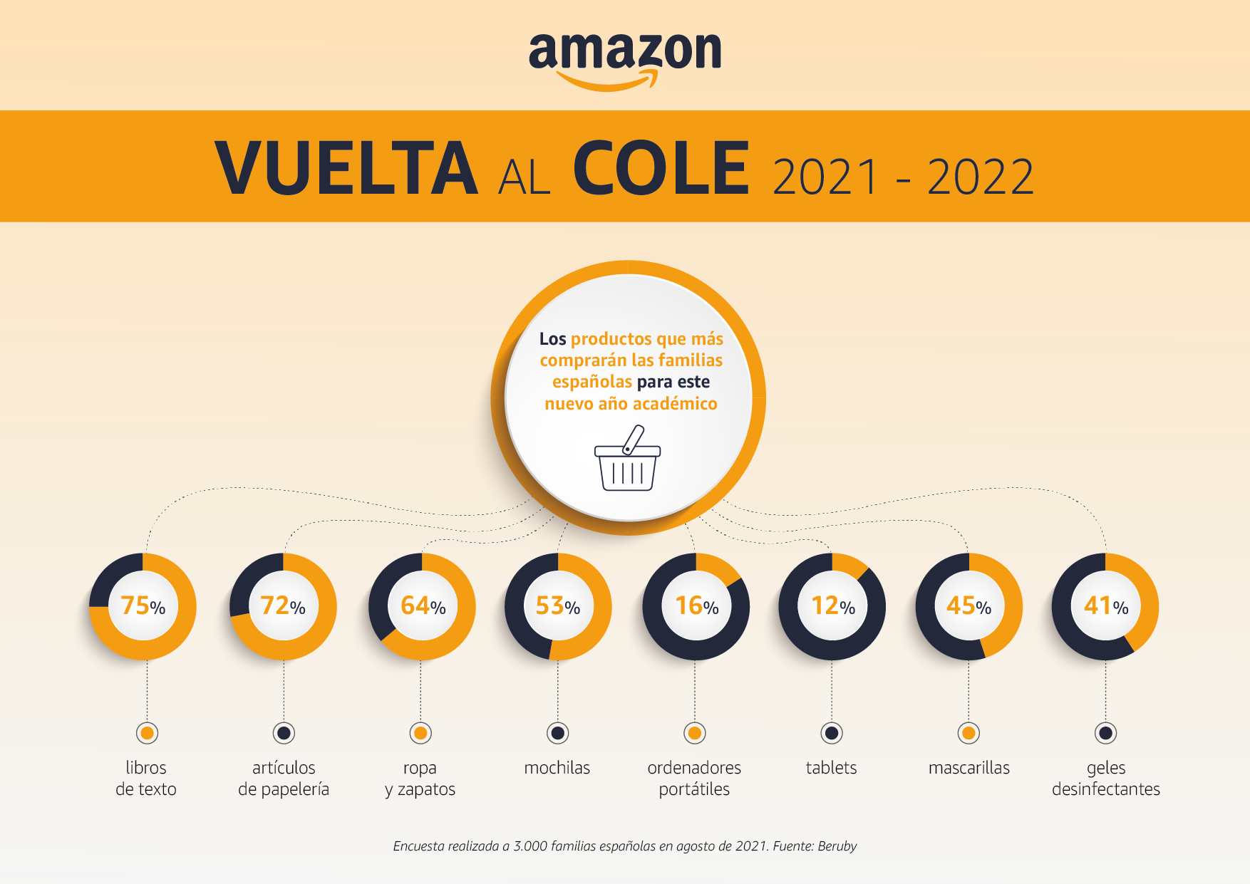 Infografia Amazon Vuelta al Cole_03