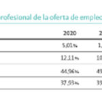 distribucion-categoria-profesional