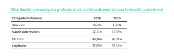 distribucion-categoria-profesional