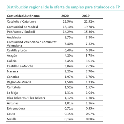 distribucion-regional-oferta-empleo