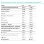 distribucion-sectorial-fp