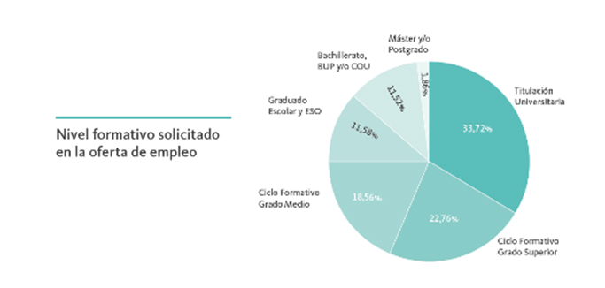 nivel-formativo-solicitado-oferta-empleo