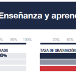enseñanza y aprendizaje