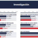investigacion
