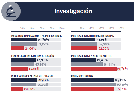 investigacion