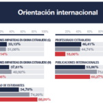 orientacion internacional