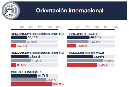 orientacion internacional