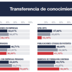 transferencia de conocimiento