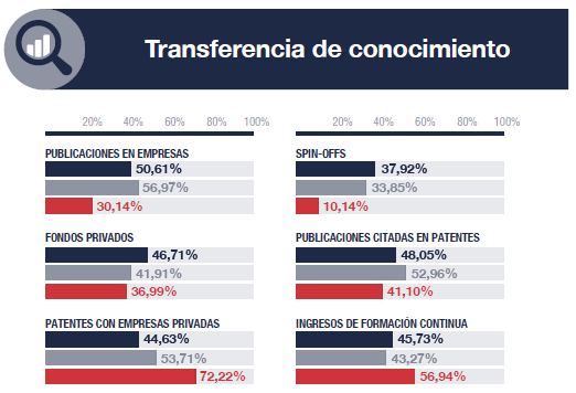 transferencia de conocimiento