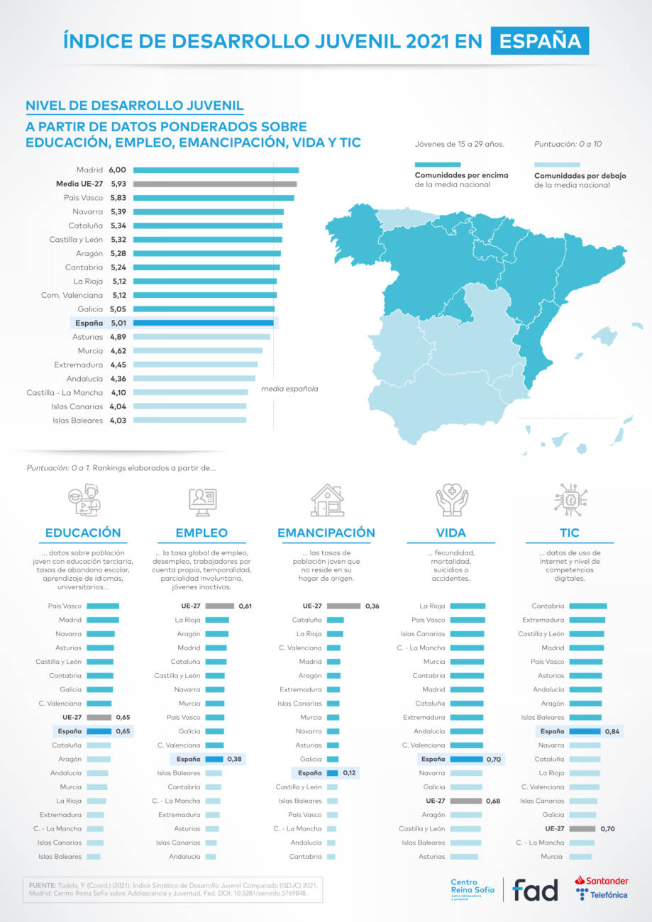 03. INFOGRAFIAS ISDJC - 2021