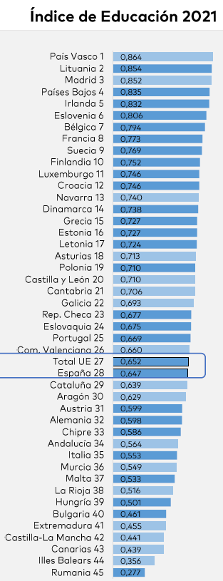 índice de educación juvenil comparado