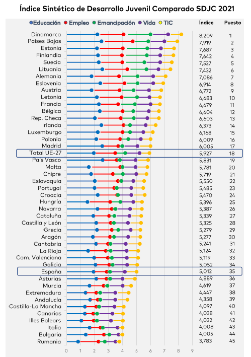 indice sintetico juvenil comparado