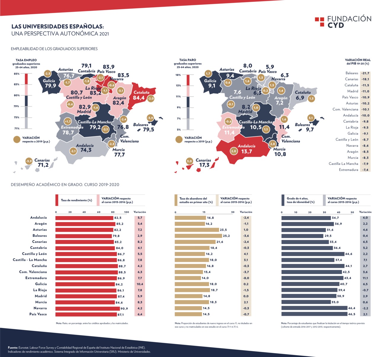 Infografía_autonómico2021