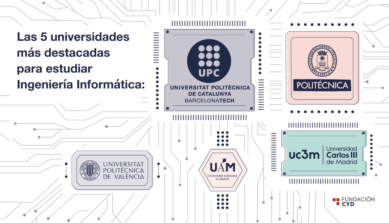 Infografía Ing.Informatica